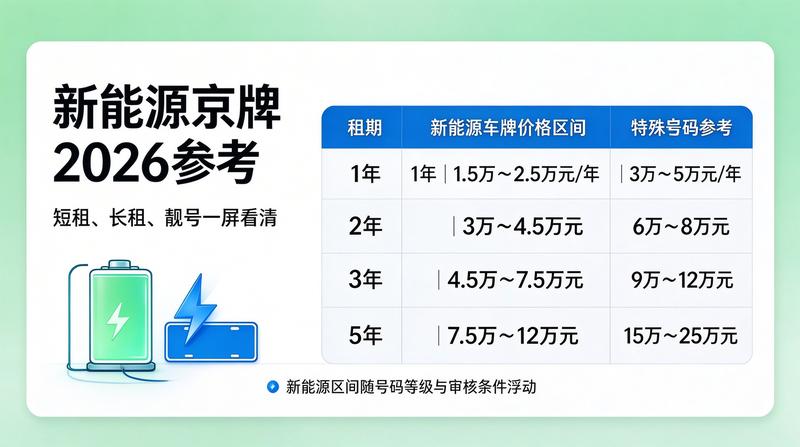汽车展会